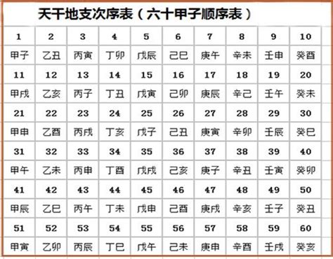 2023是什麼年天干地支|2023年農曆日期表，2023年日期農曆，2023年陰曆日曆日期，202…